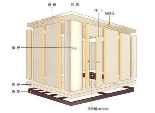 拼裝式冷庫(kù)